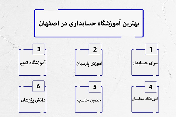 بهترین آموزشگاه حسابداری در اصفهان