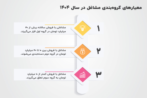 نرخ های مالیات حقوق و گروه بندی مشاغل مالیاتی 